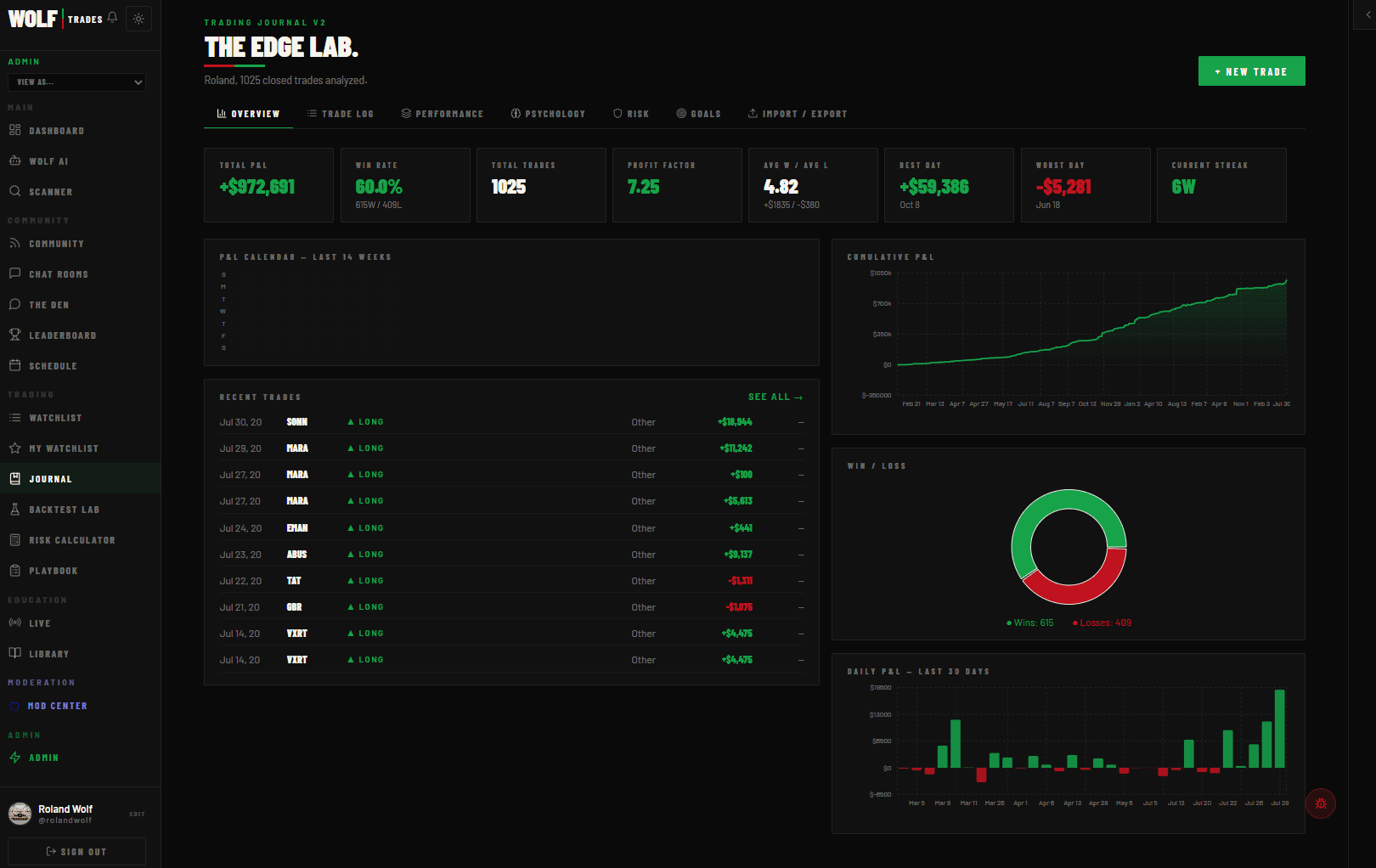Edge Lab analytics
