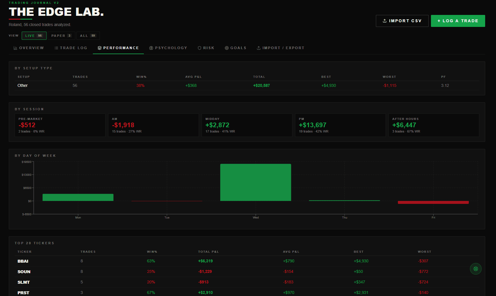 Edge Lab analytics dashboard: equity curve + win-rate-by-setup breakdown. Landscape, full app window. (Optional 2nd shot: the Playbook Builder editing a setup.)