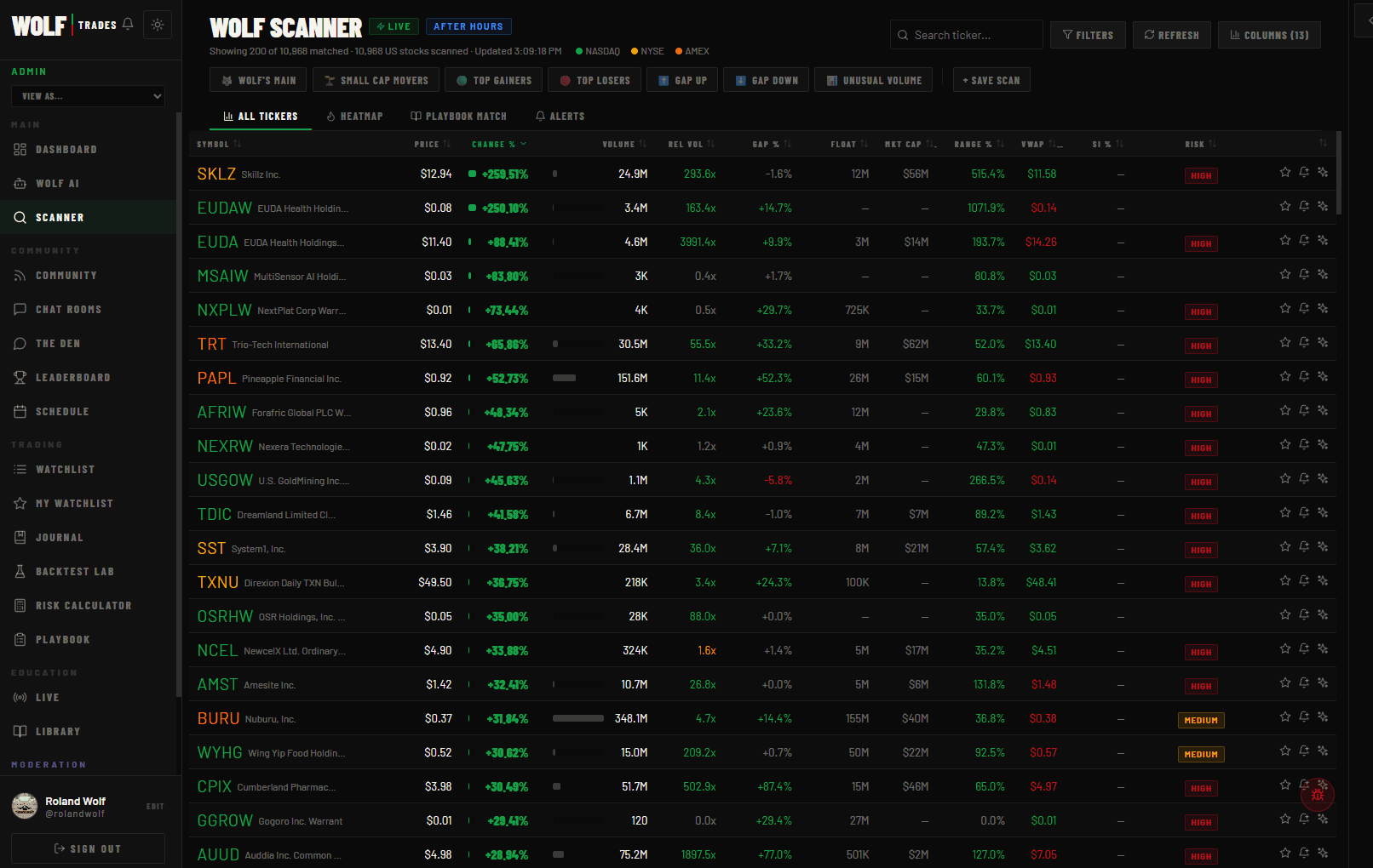 Wolf Scanner table